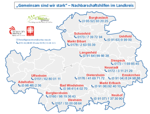 Organisierte NBHs im LK Neustadt a.d. Aisch - Bad Windsheim